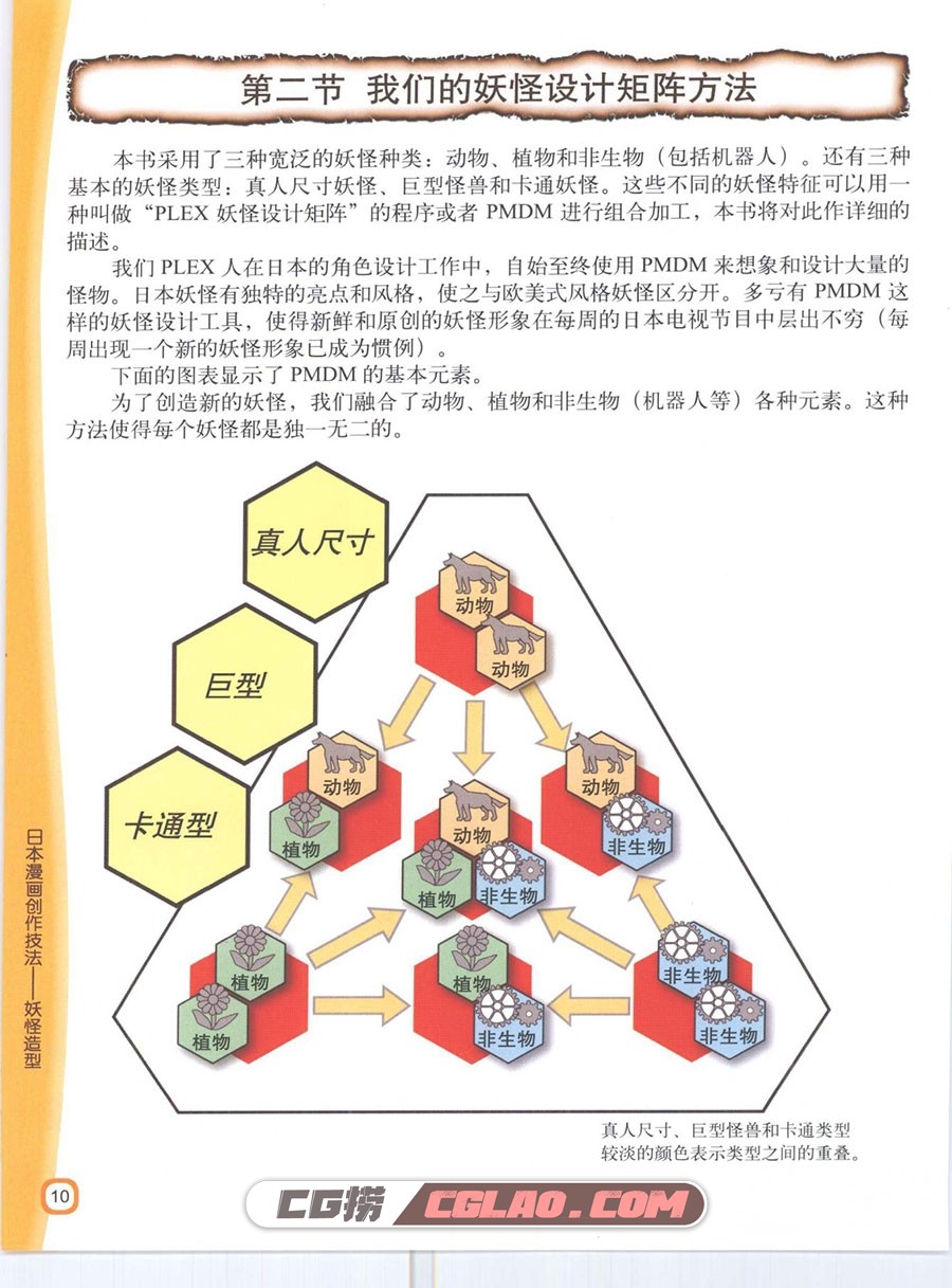 日本漫画创作技法 妖怪造型 教程PDF格式 百度网盘下载,日本漫画创作技法妖怪造型020.jpg