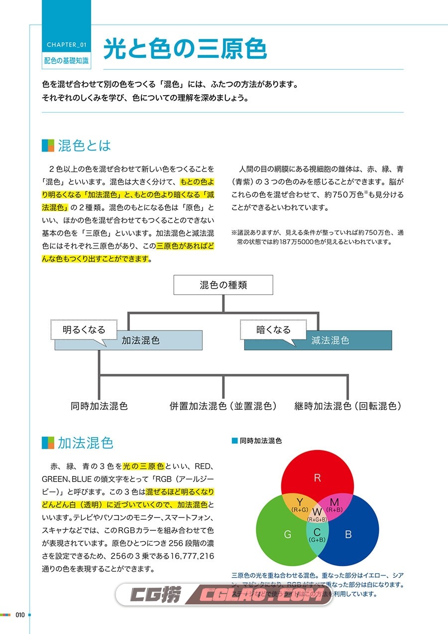 插画、漫画的配色绘画教室 漫画教程PDF格式下载 百度网盘,image00064.jpg