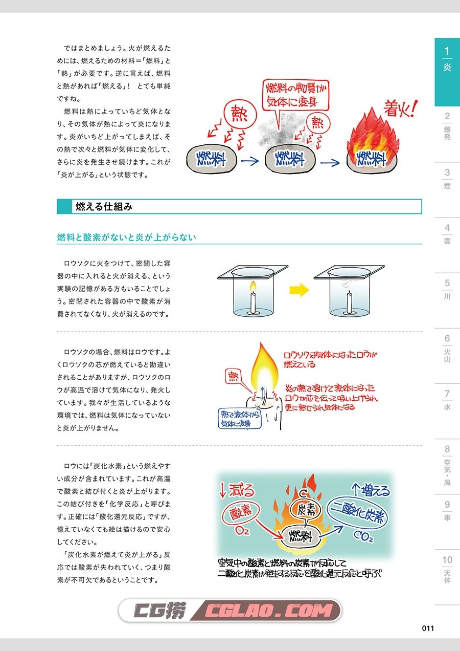 物理表现的绘制技法 漫画教程下载 PDF格式 百度网盘下载,image00063.jpg