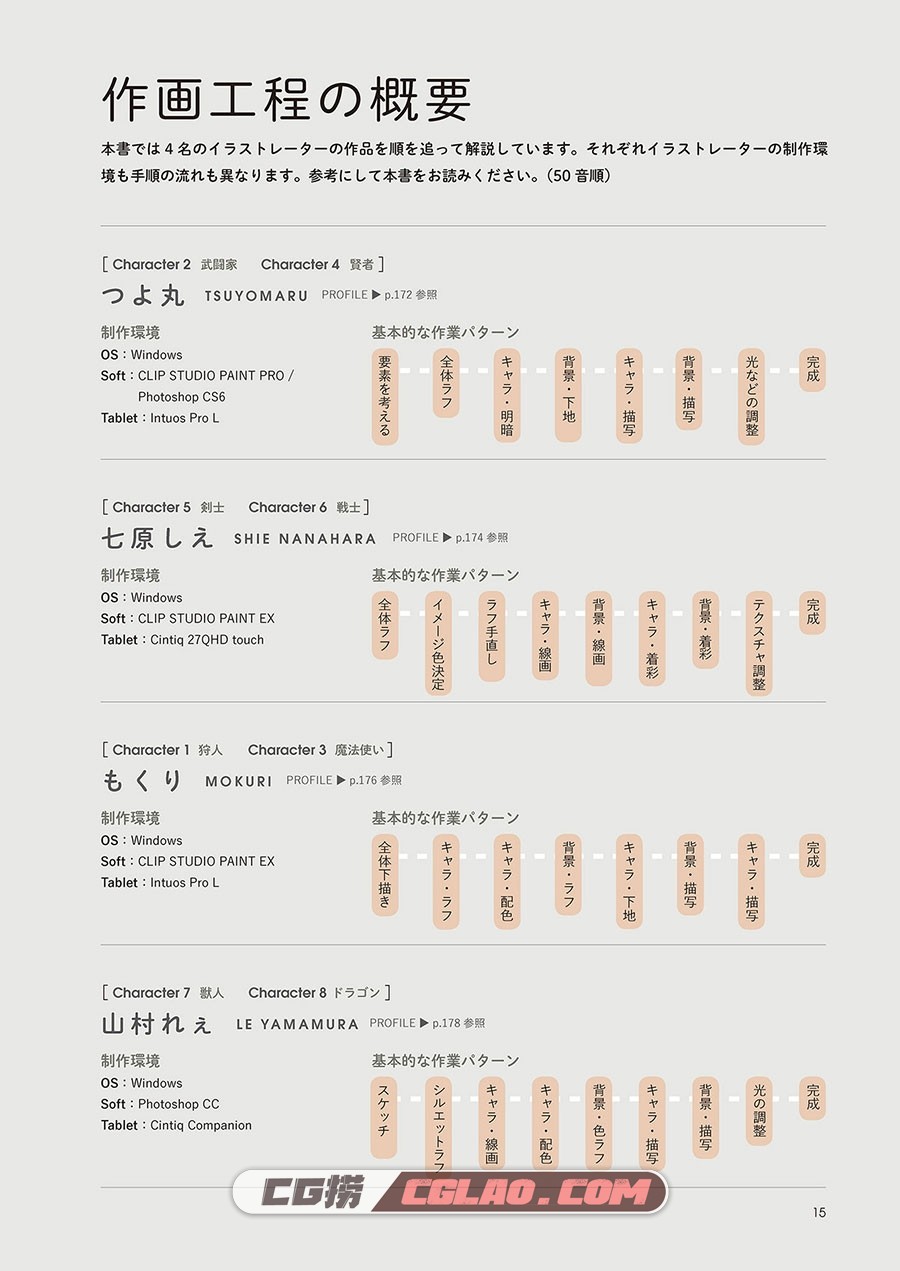 幻想角色的绘制 用数码绘制令世界着迷的角色 PDF格式百度云,image00075.jpg