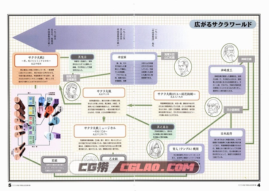 樱花大战2 原画画集 设定资料集百度网盘下载,[DPG]004-005-SakuraWorld.jpg