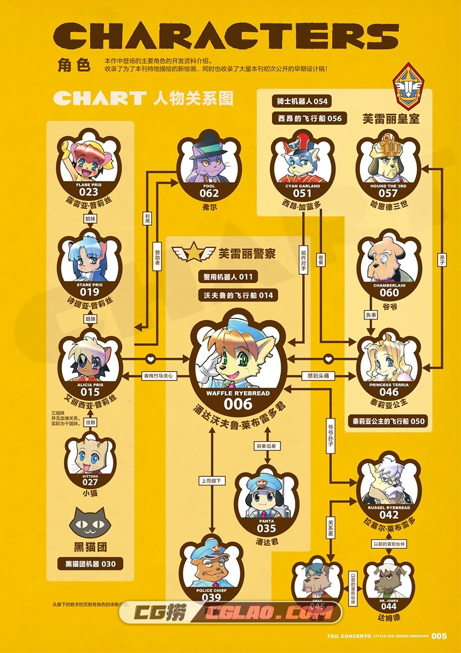 猫犬协奏曲新约设定资料集 Vol.1 汉化版百度网盘下载,007_00007.jpg